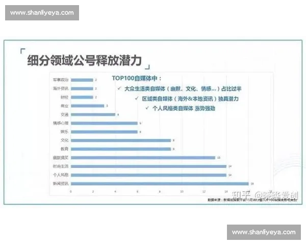 如何从零开始运营自媒体平台提高影响力与收入技巧分享